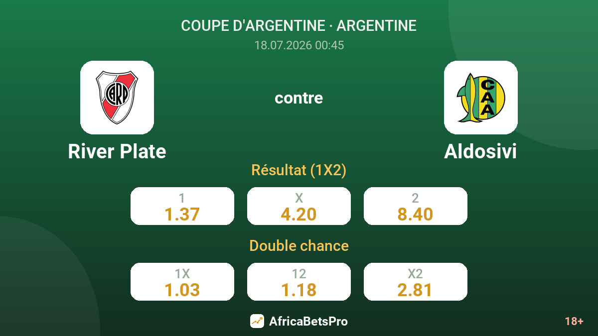 River Plate contre Aldosivi — cotes