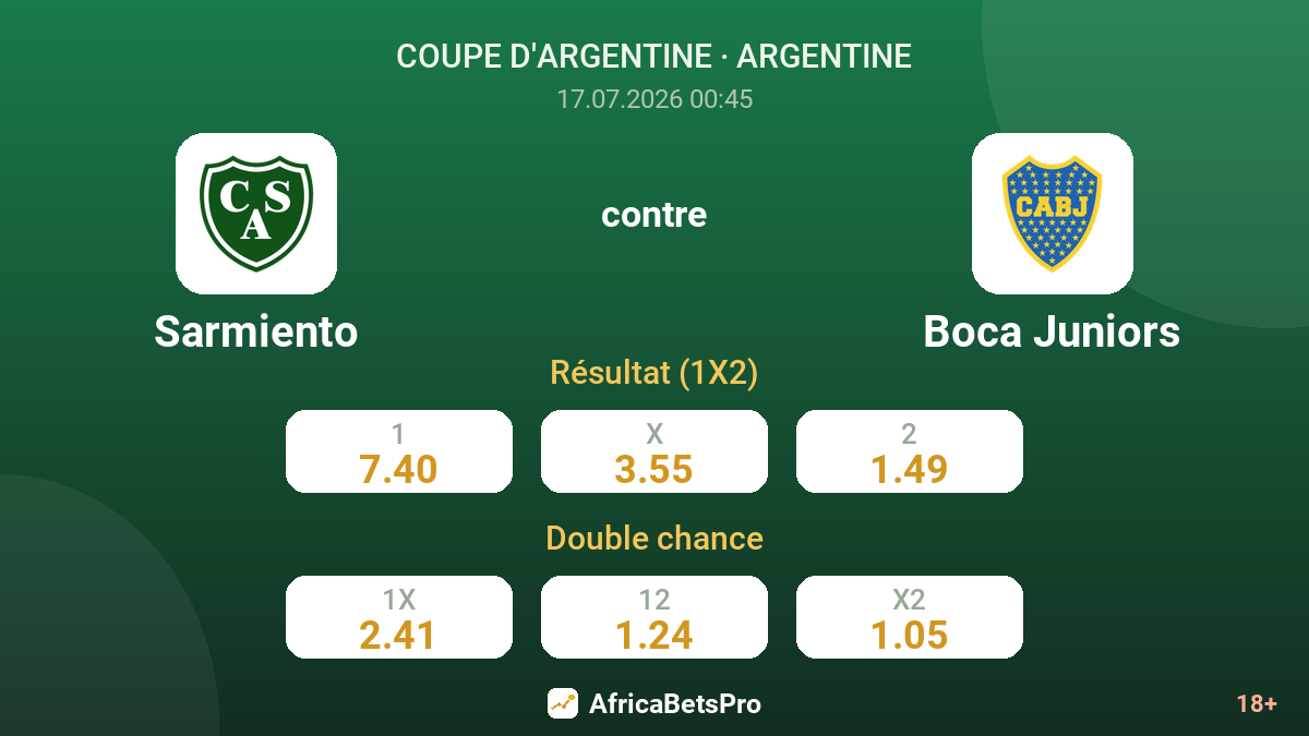 Sarmiento contre Boca Juniors — cotes