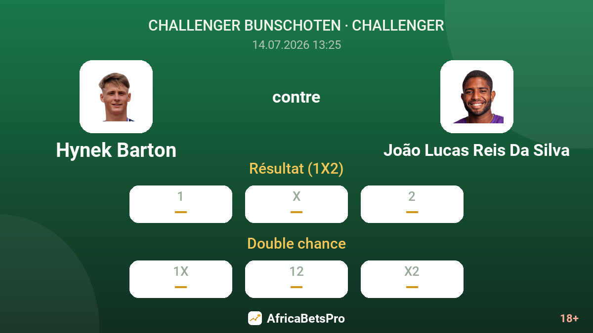 Hynek Barton contre João Lucas Reis Da Silva — cotes