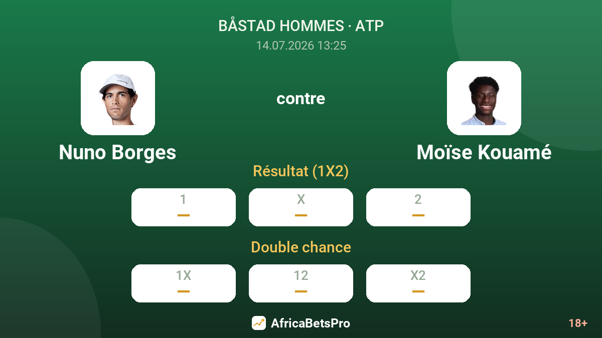Nuno Borges contre Moïse Kouamé — cotes