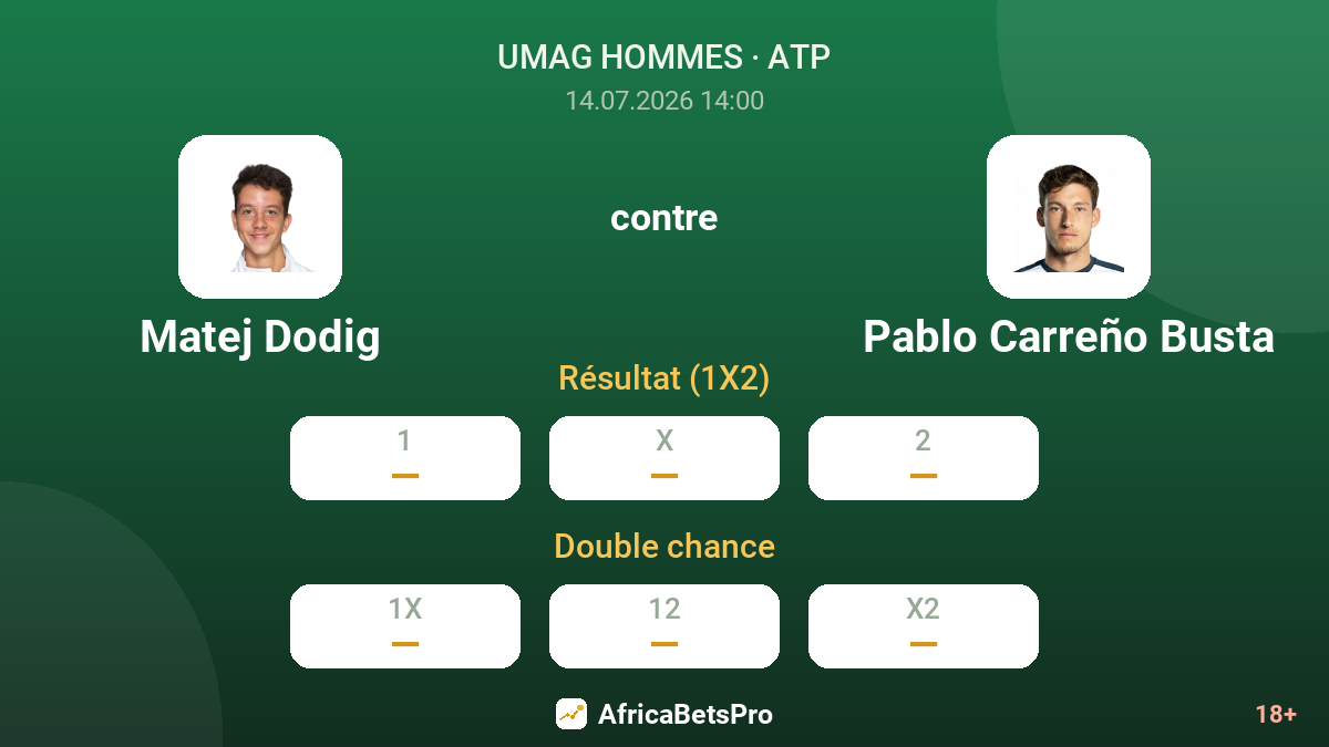 Matej Dodig contre Pablo Carreño Busta — cotes