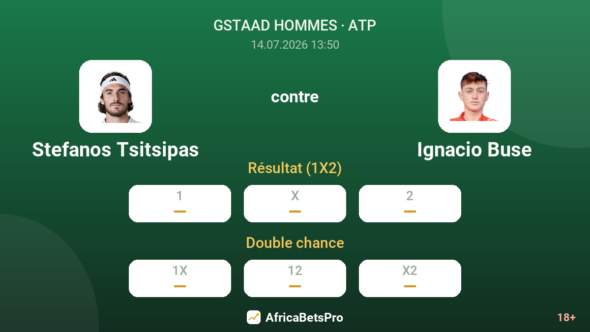 Stefanos Tsitsipas contre Ignacio Buse — cotes