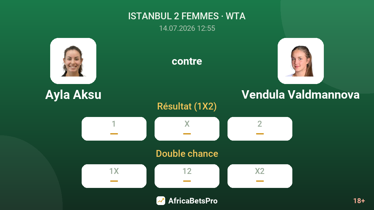Ayla Aksu contre Vendula Valdmannova — cotes