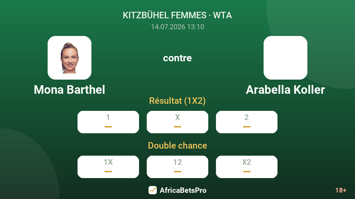 Mona Barthel contre Arabella Koller — cotes