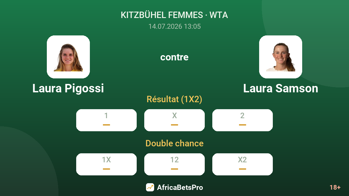Laura Pigossi contre Laura Samson — cotes
