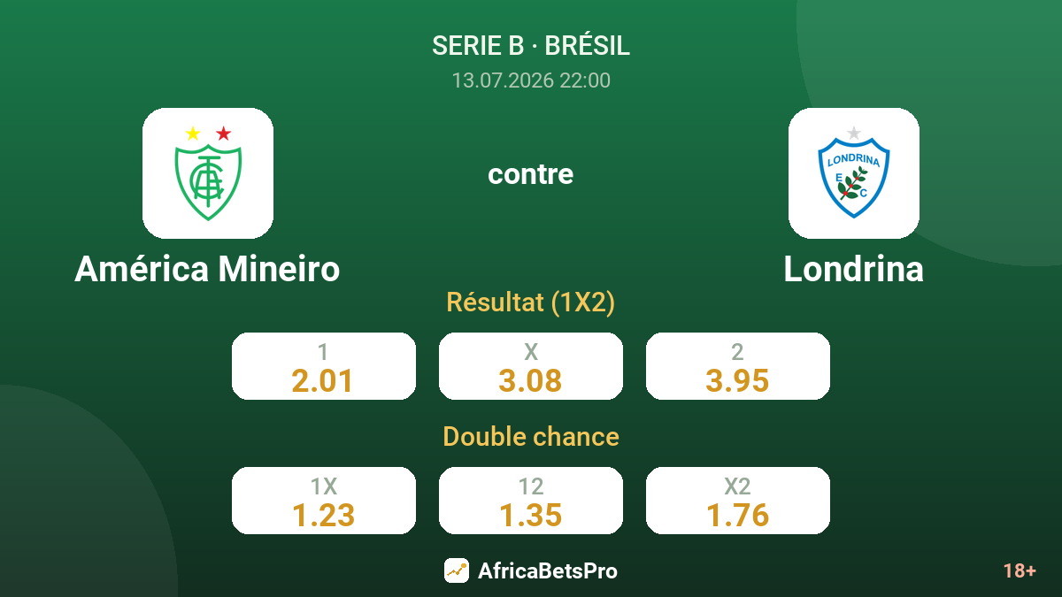 América Mineiro contre Londrina — cotes