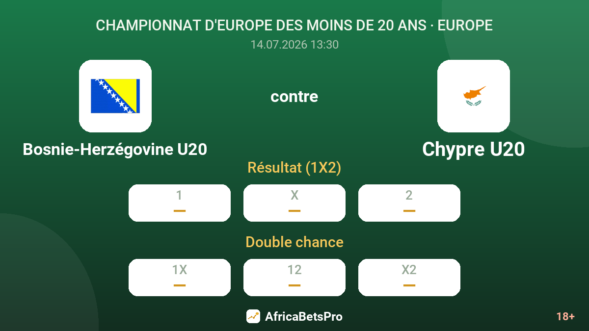 Bosnie-Herzégovine U20 contre Chypre U20 — cotes