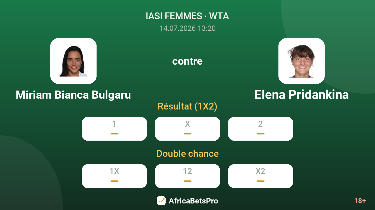 Miriam Bianca Bulgaru contre Elena Pridankina — cotes