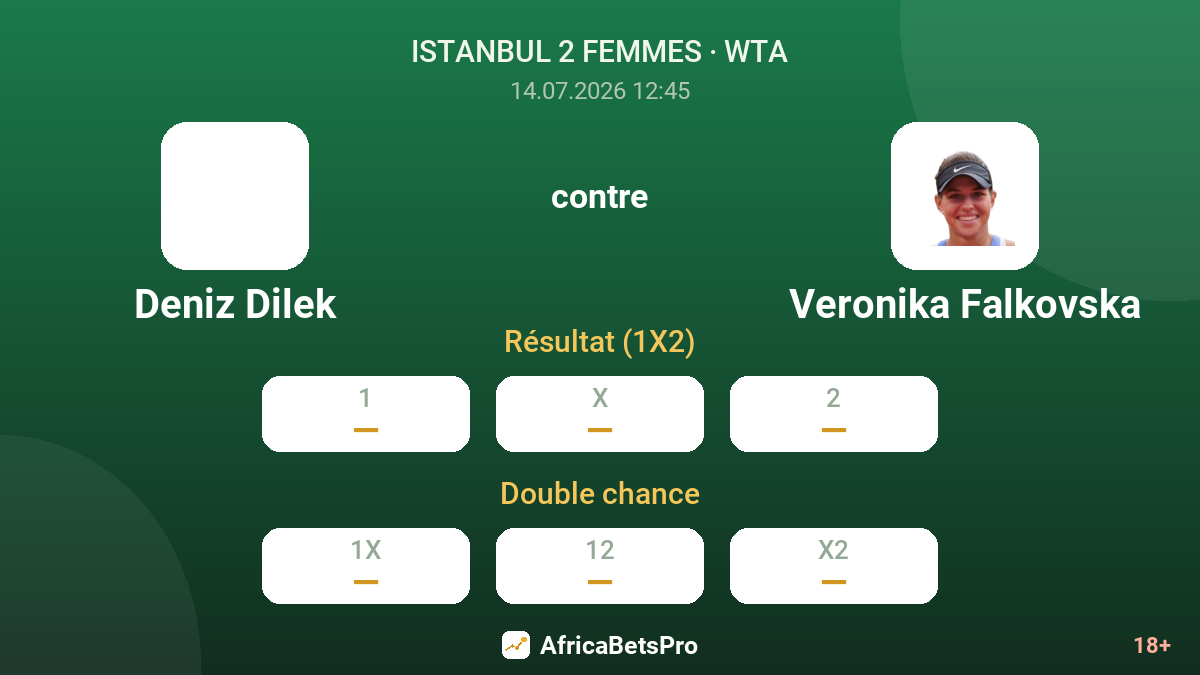 Deniz Dilek contre Veronika Falkovska — cotes