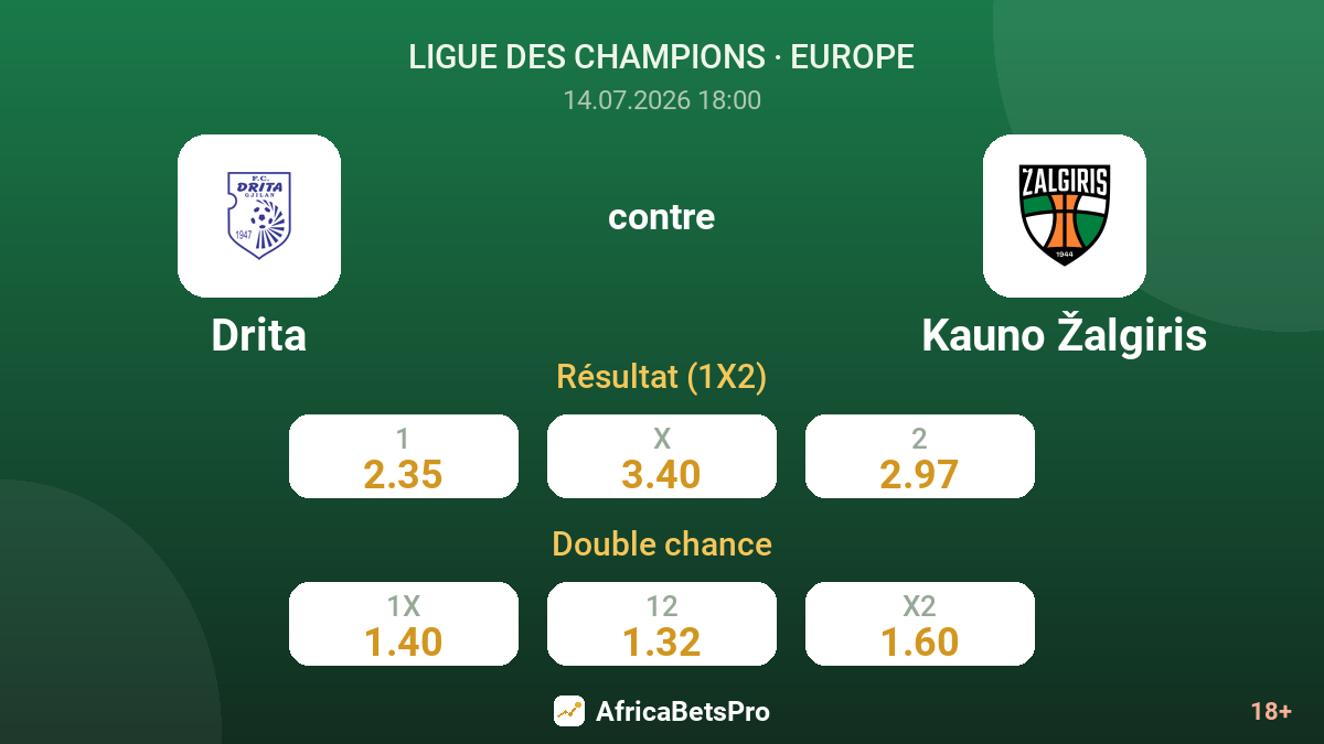 Drita contre Kauno Žalgiris — cotes