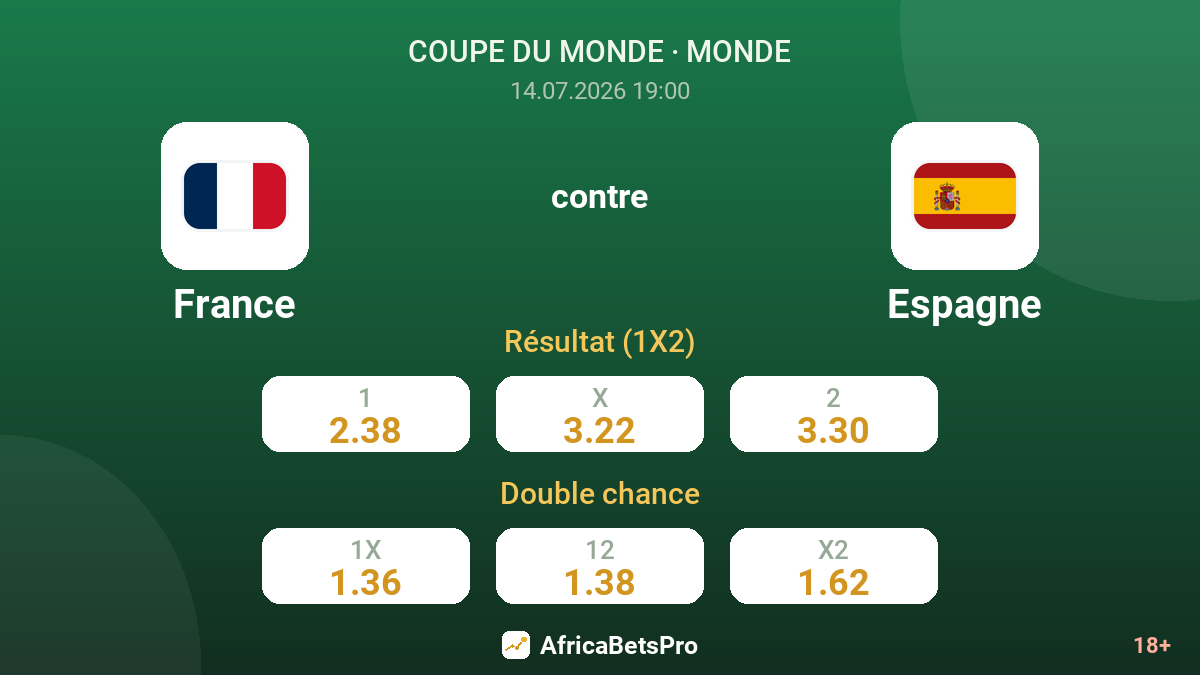 France contre Espagne — cotes