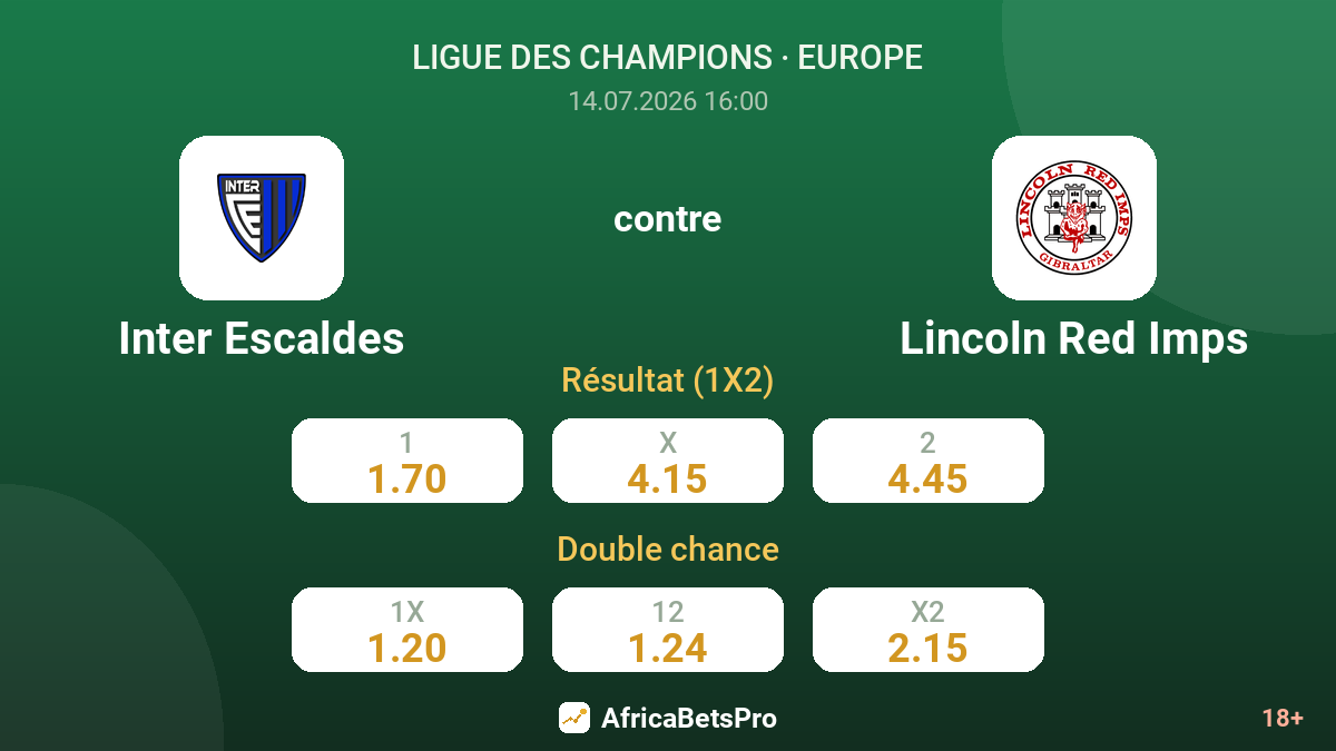 Inter Escaldes contre Lincoln Red Imps — cotes
