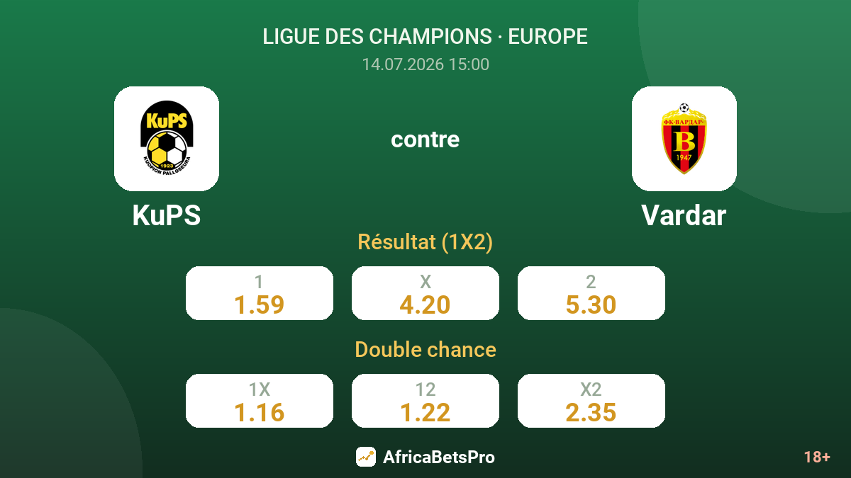 KuPS contre Vardar — cotes