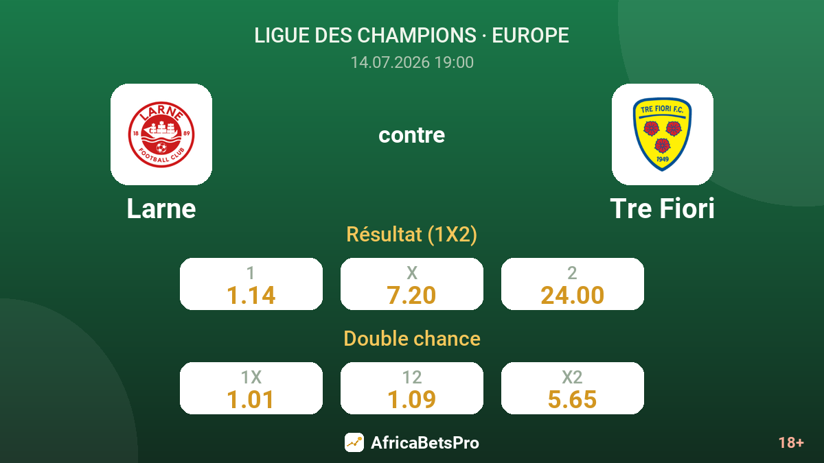 Larne contre Tre Fiori — cotes