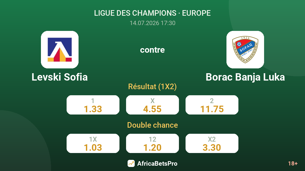 Levski Sofia contre Borac Banja Luka — cotes