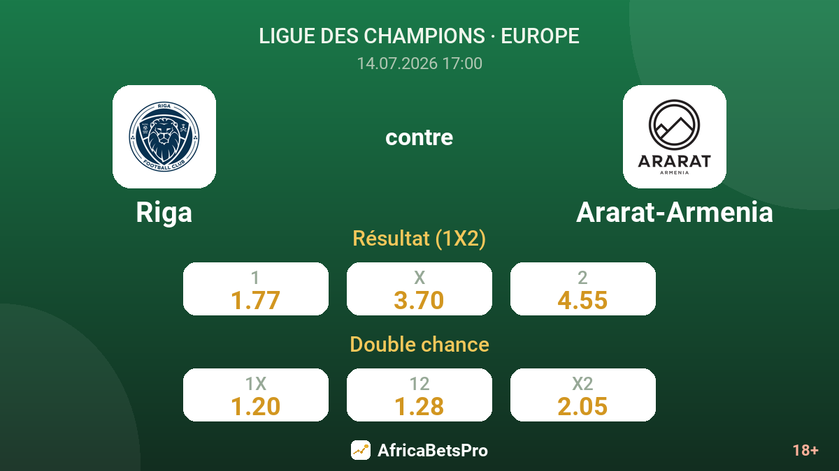 Riga contre Ararat-Armenia — cotes