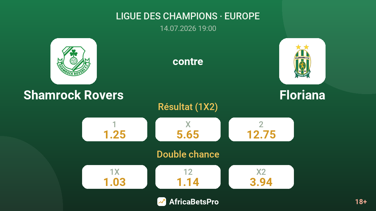Shamrock Rovers contre Floriana — cotes