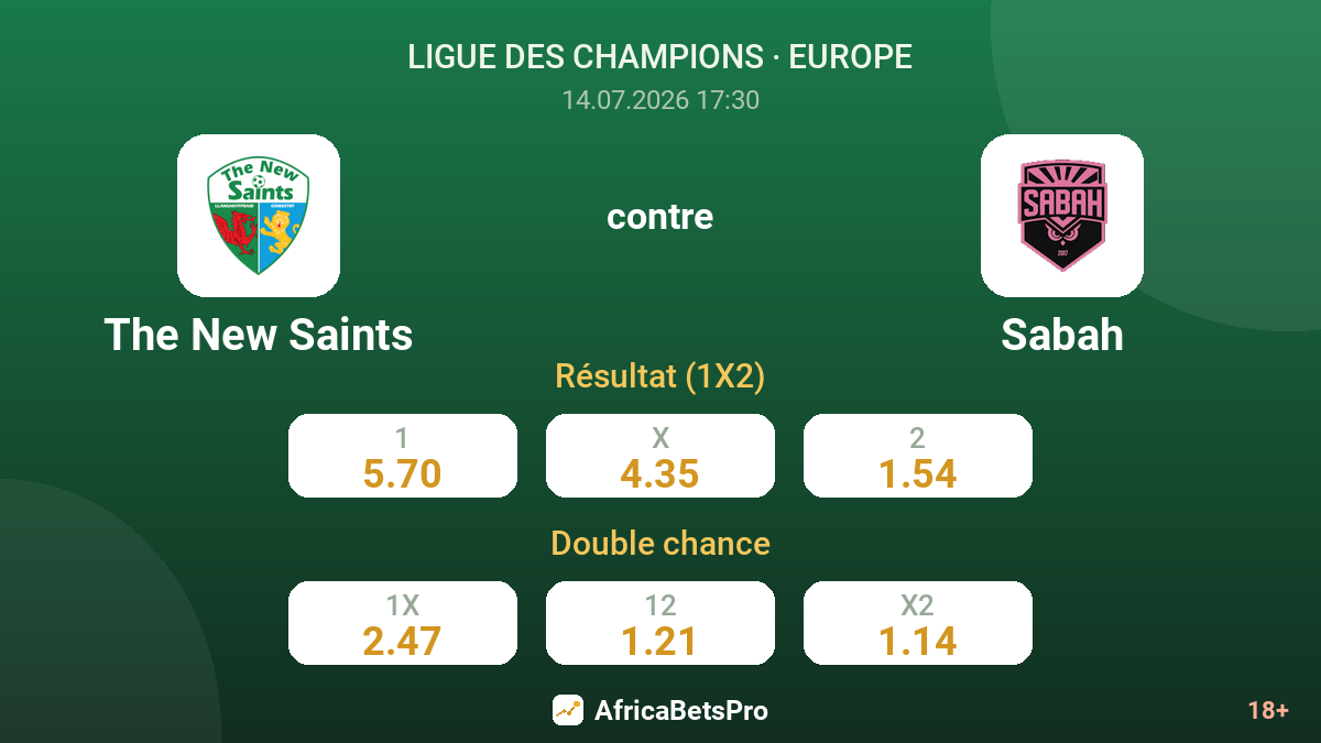 The New Saints contre Sabah — cotes