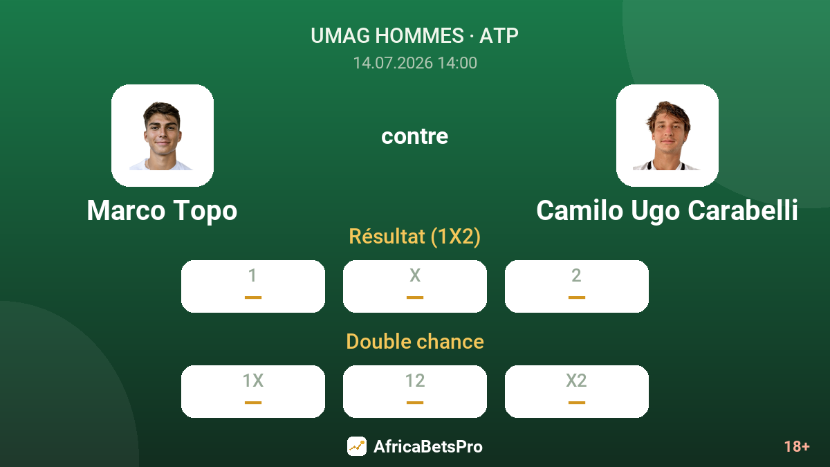 Marco Topo contre Camilo Ugo Carabelli — cotes