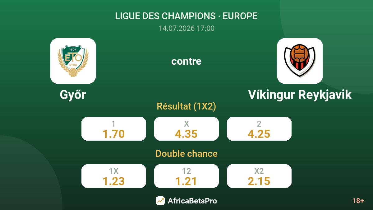 Győr contre Víkingur Reykjavik — cotes