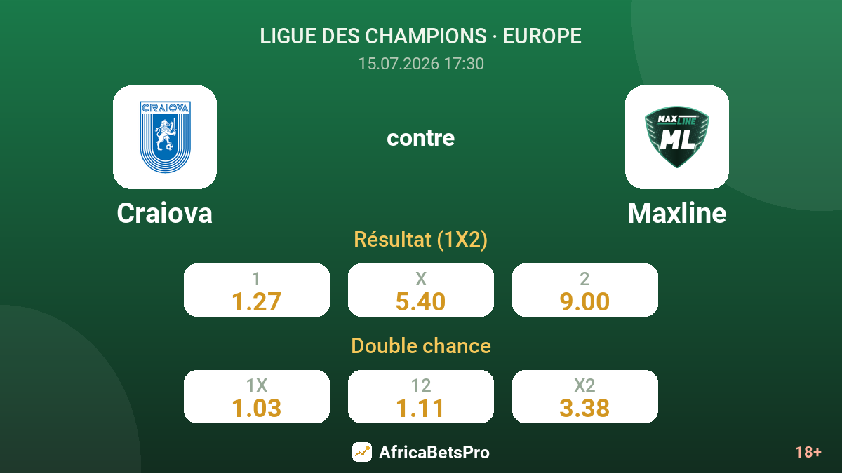Craiova contre Maxline — cotes