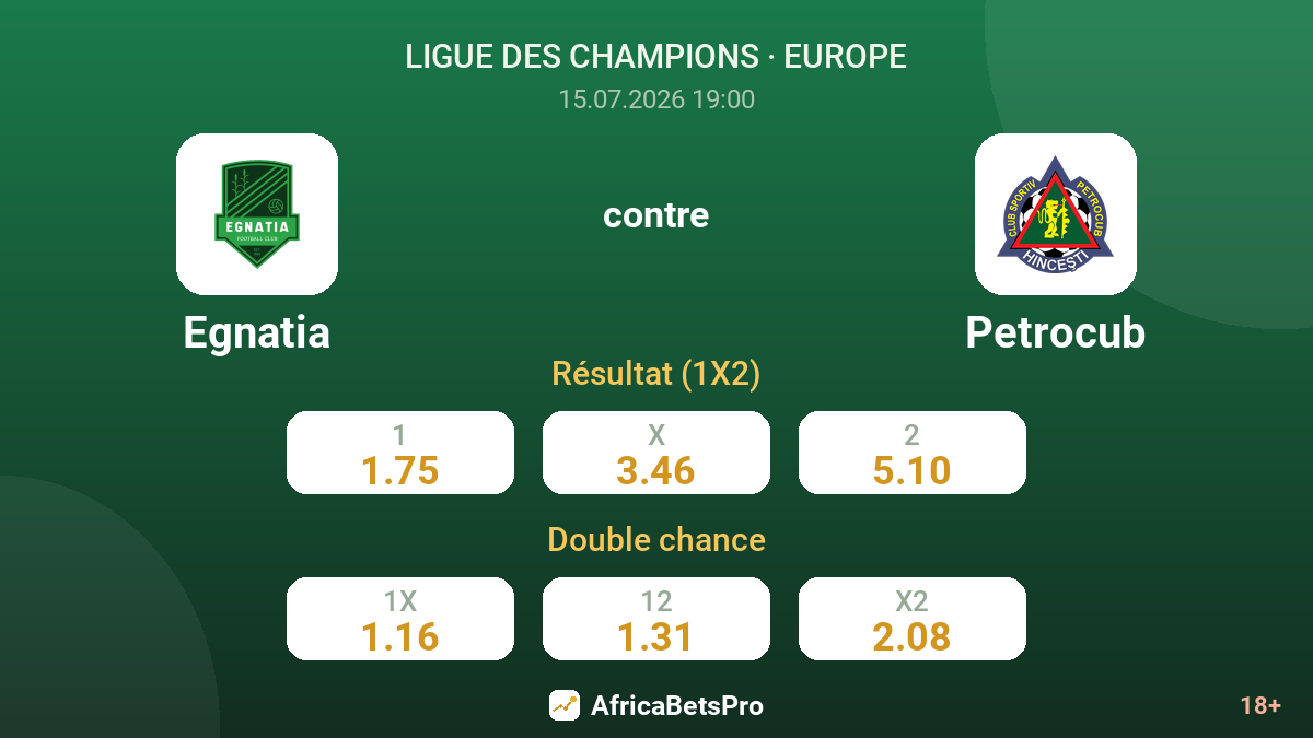 Egnatia contre Petrocub — cotes