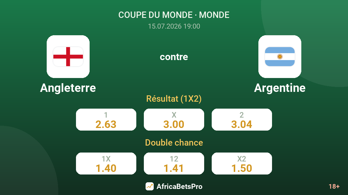 Angleterre contre Argentine — cotes