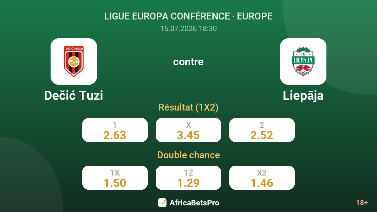 Dečić Tuzi contre Liepāja — cotes