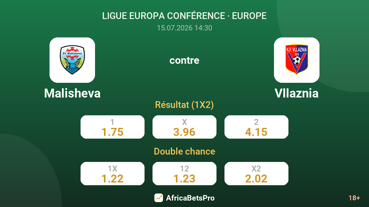 Malisheva contre Vllaznia — cotes