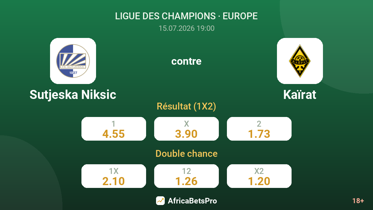 Sutjeska Niksic contre Kaïrat — cotes
