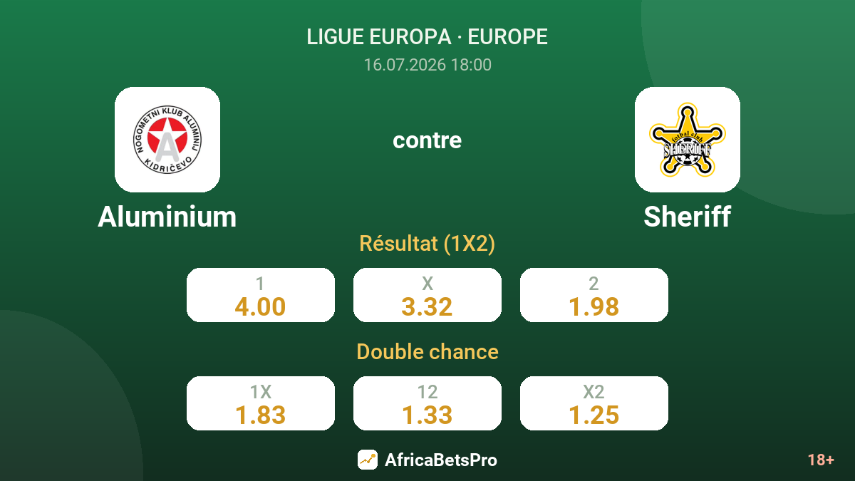 Aluminium contre Sheriff — cotes