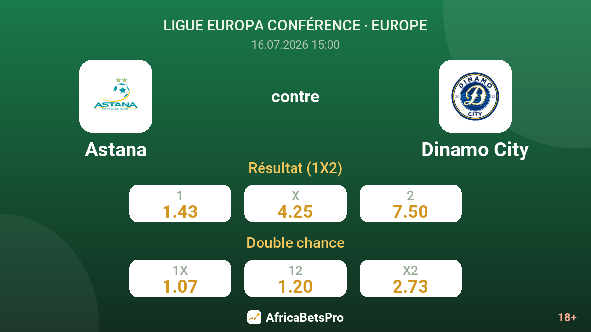 Astana contre Dinamo City — cotes