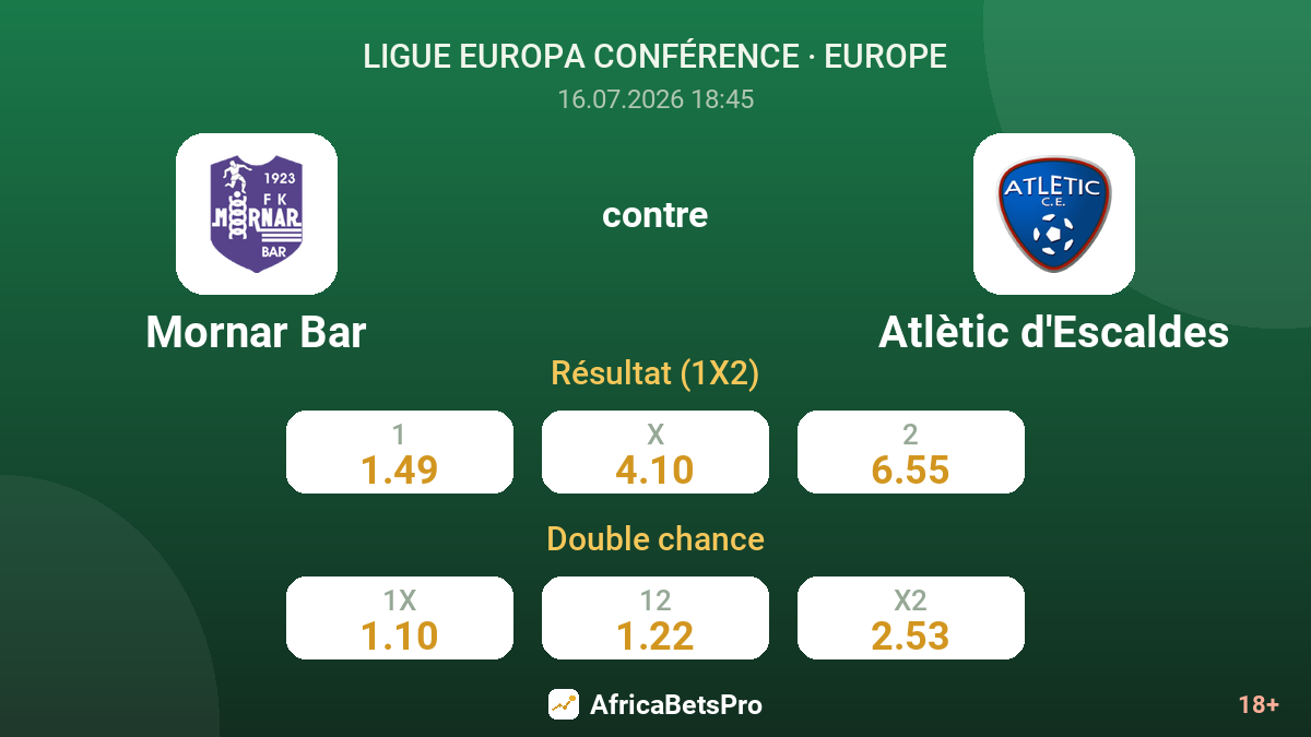 Mornar Bar contre Atlètic d'Escaldes — cotes