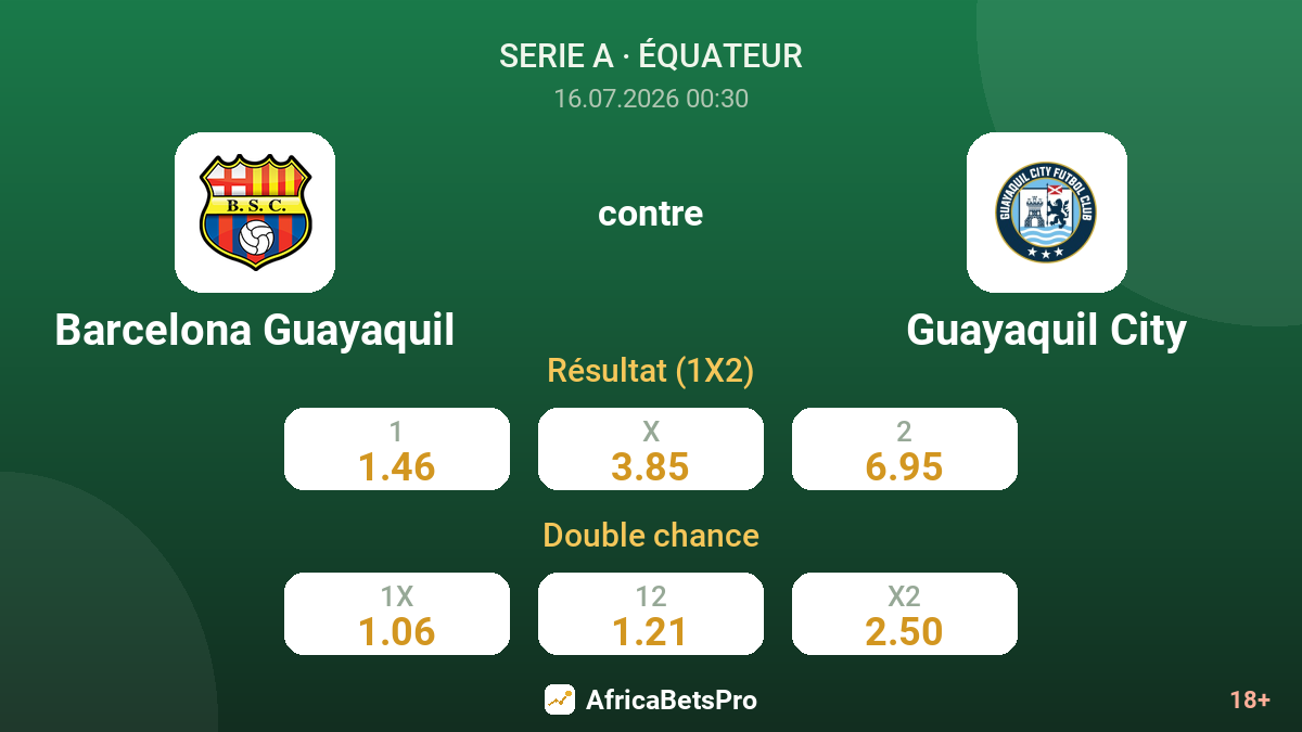 Barcelona Guayaquil contre Guayaquil City — cotes