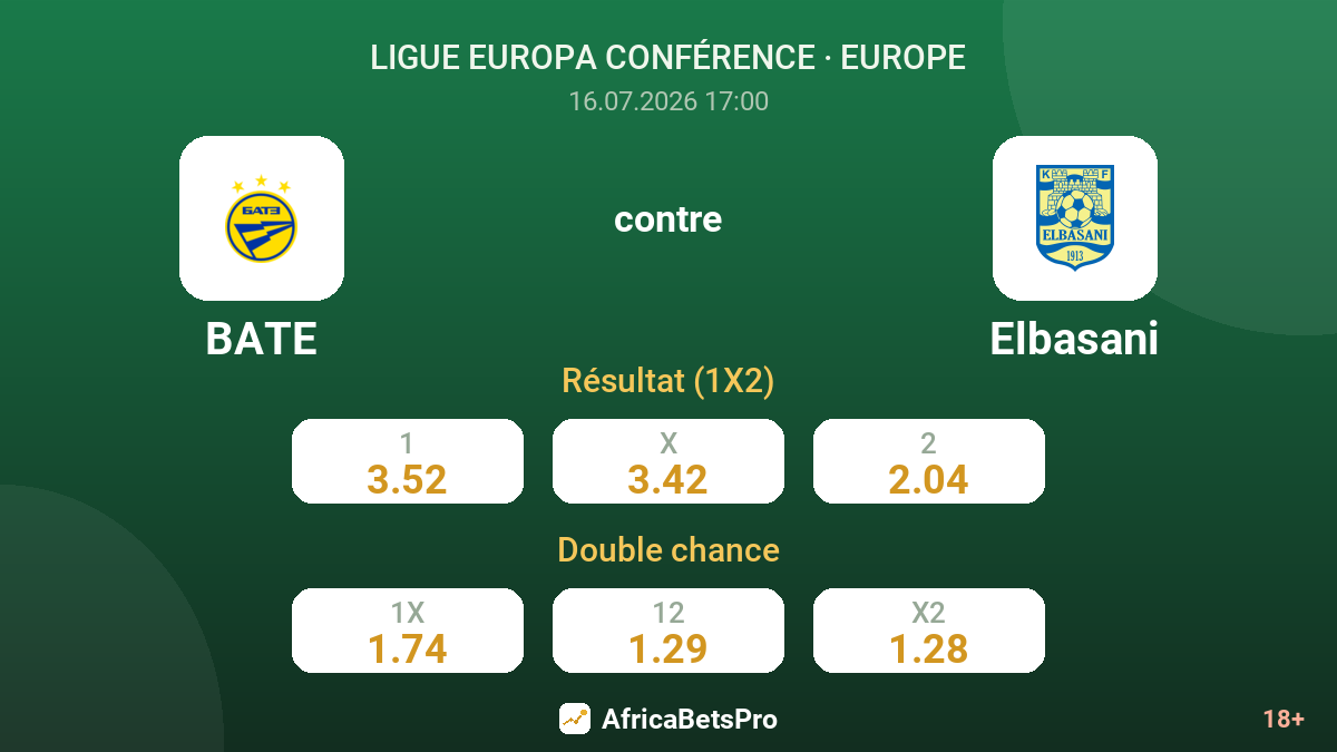 BATE contre Elbasani — cotes