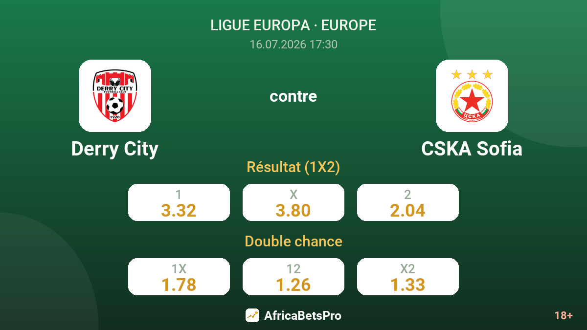 Derry City contre CSKA Sofia — cotes
