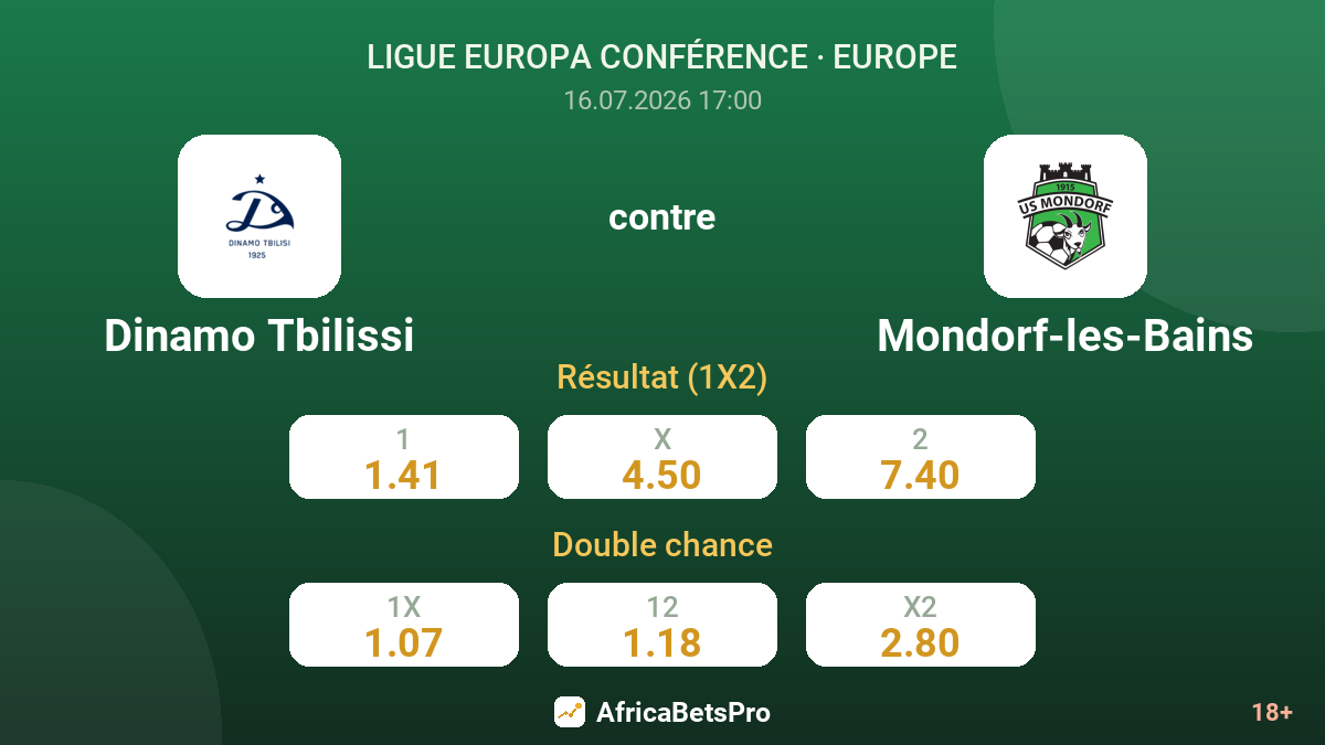 Dinamo Tbilissi contre Mondorf-les-Bains — cotes