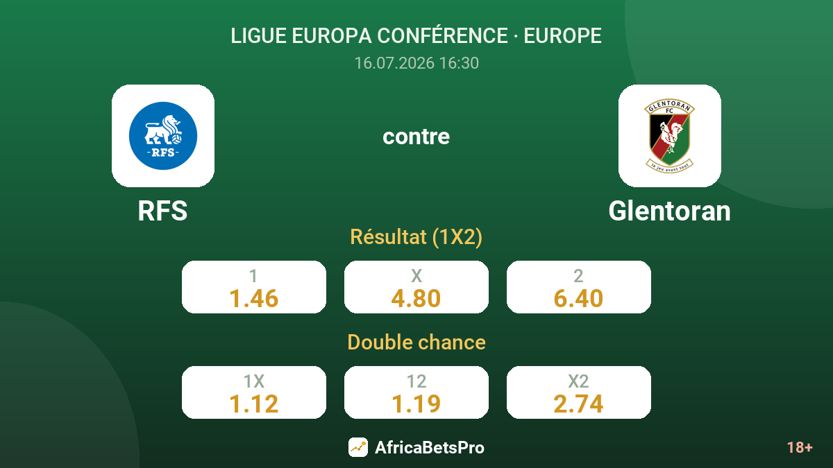 RFS contre Glentoran — cotes