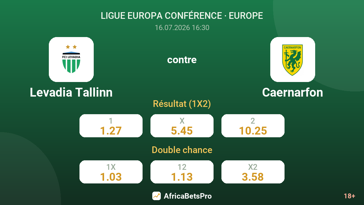 Levadia Tallinn contre Caernarfon — cotes