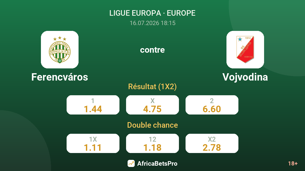 Ferencváros contre Vojvodina — cotes