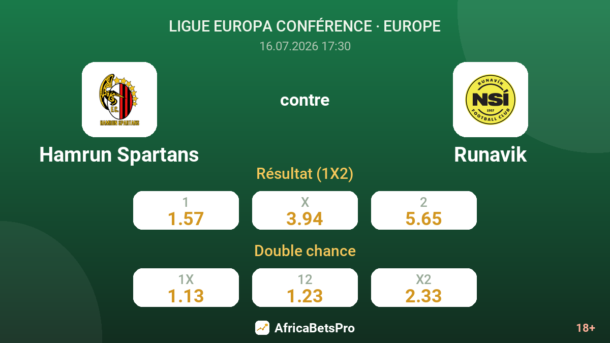 Hamrun Spartans contre Runavik — cotes