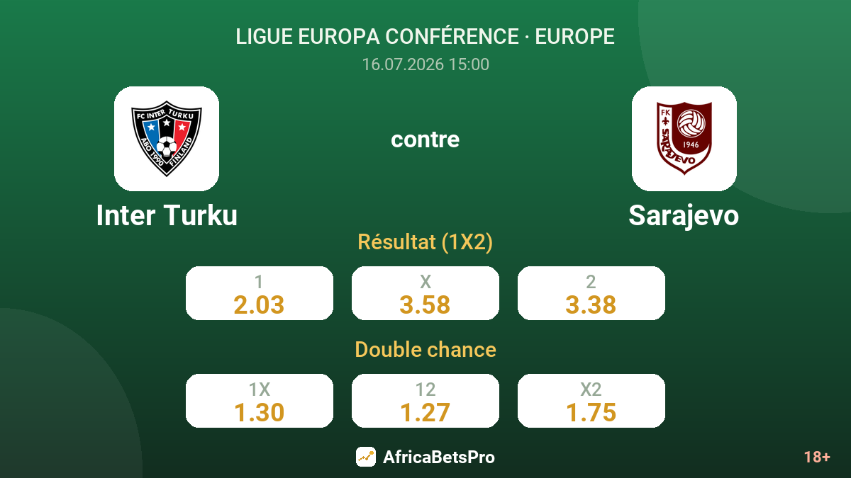 Inter Turku contre Sarajevo — cotes