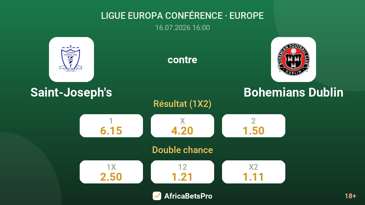 Saint-Joseph's contre Bohemians Dublin — cotes
