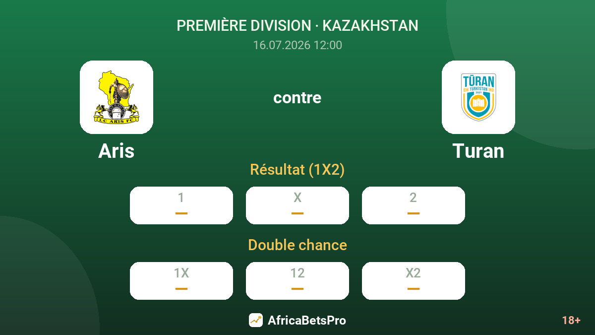 Aris contre Turan — cotes