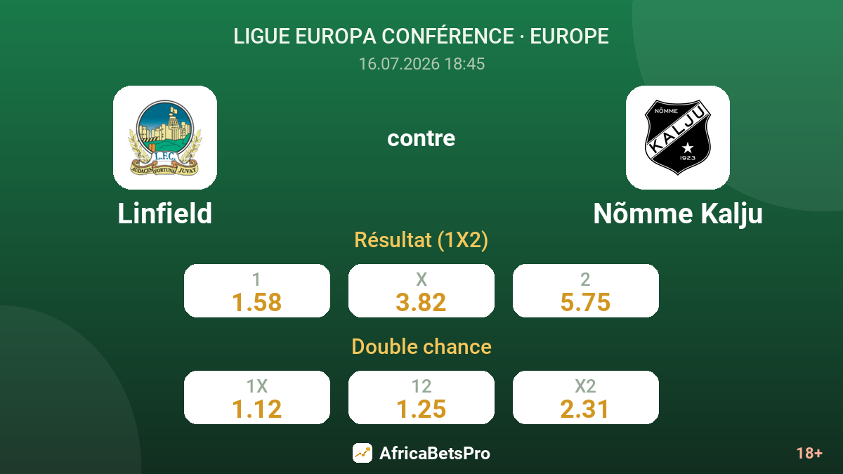 Linfield contre Nõmme Kalju — cotes
