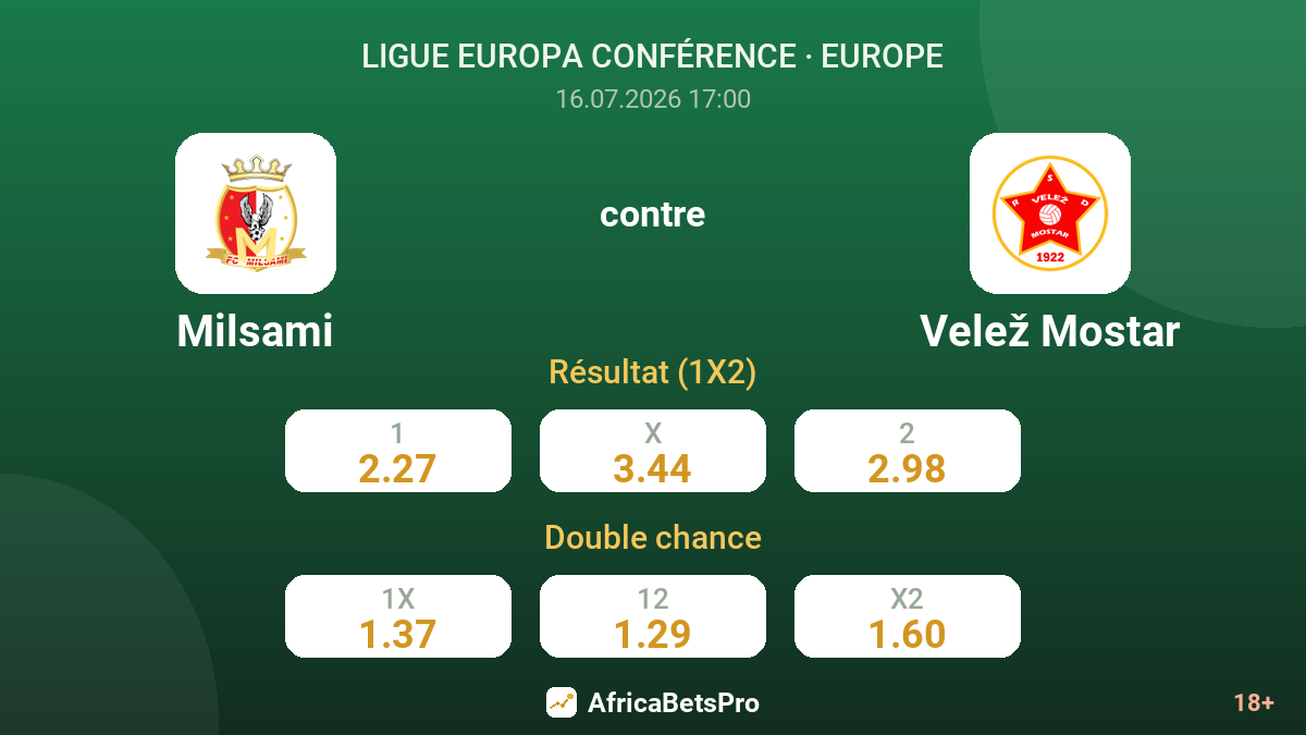 Milsami contre Velež Mostar — cotes