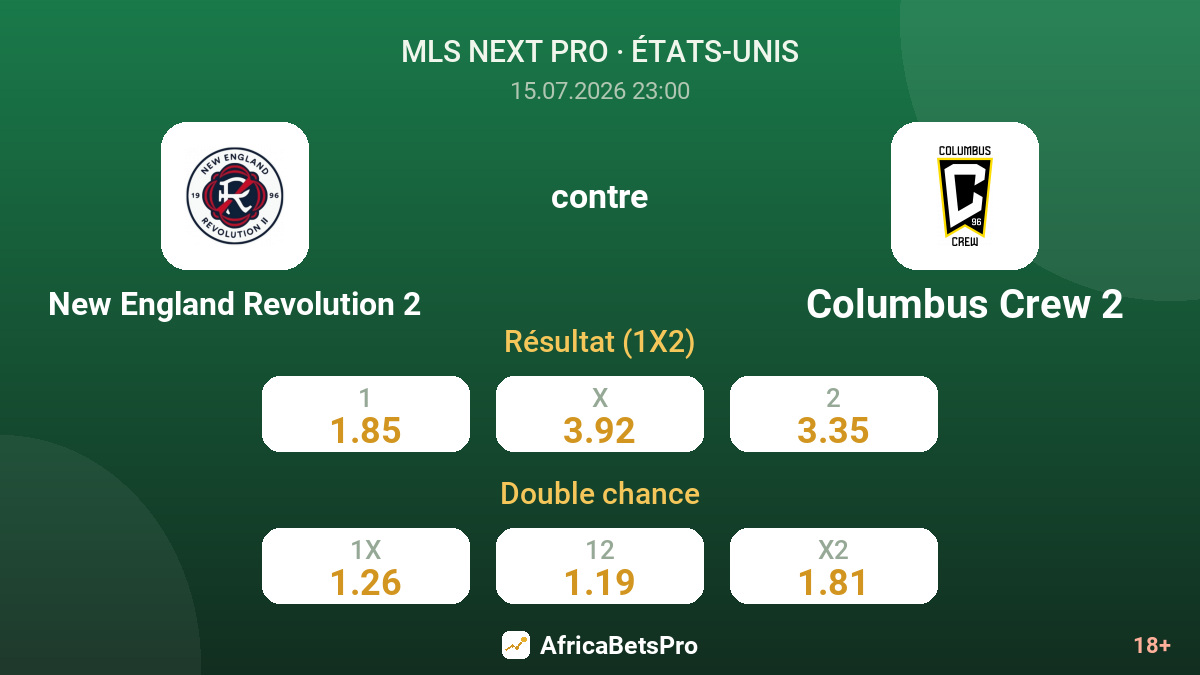 New England Revolution 2 contre Columbus Crew 2 — cotes