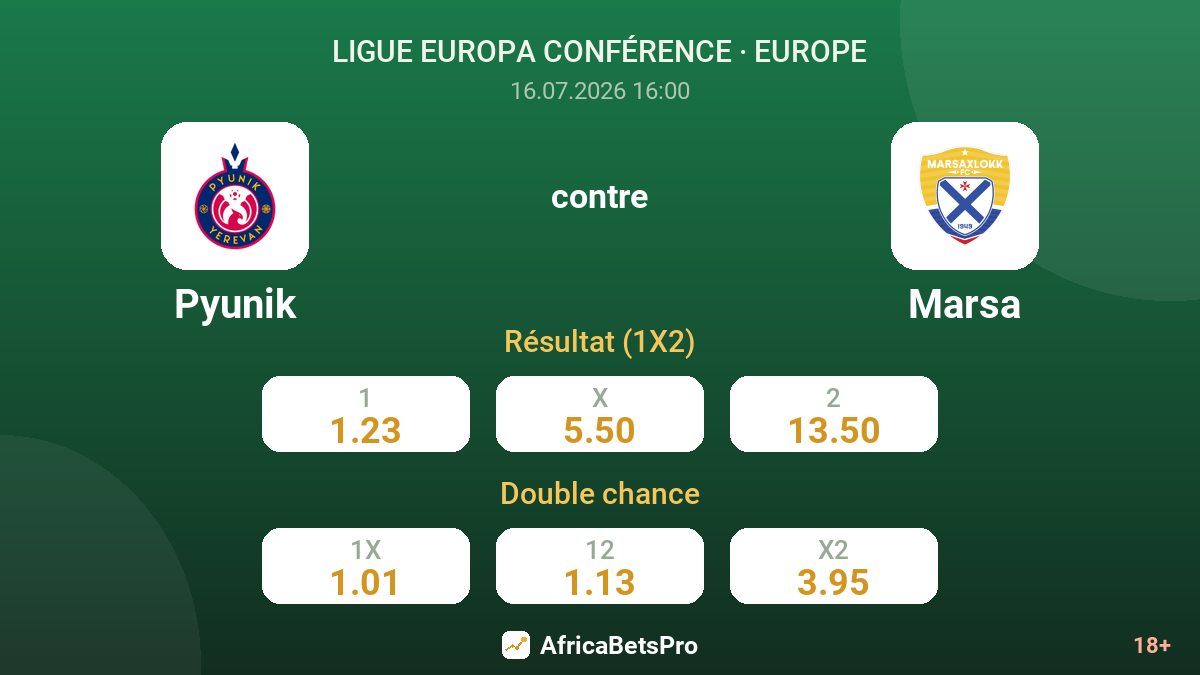 Pyunik contre Marsa — cotes
