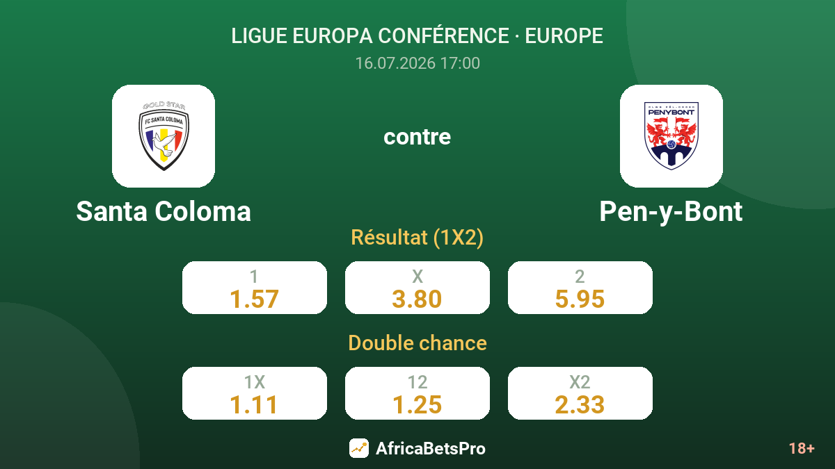 Santa Coloma contre Pen-y-Bont — cotes