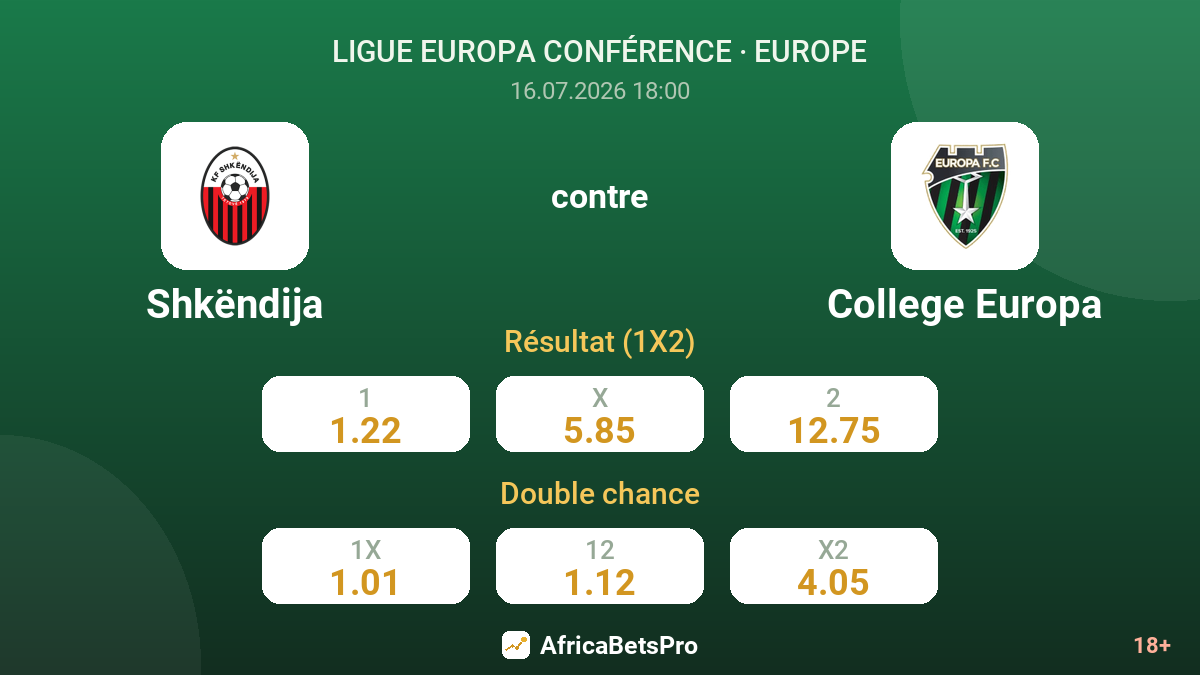 Shkëndija contre College Europa — cotes